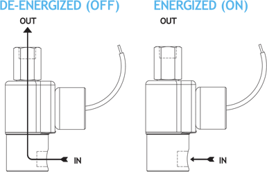2-Way Normally Open valve cross-section