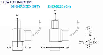 3-Way Normally Open Flow Diagram